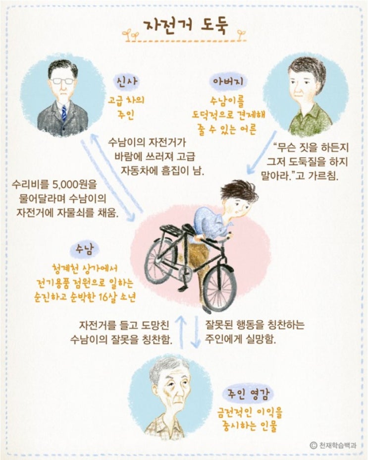 자전거 도둑 급식충