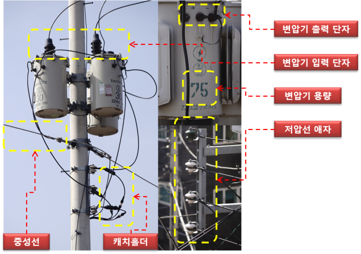 (30) 전기 배전의 전봇대 구조와 단상과 3상을 구분 짓는 주상 변압기 : 네이버 블로그