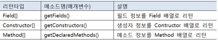 어노테이션(Annotation)2 : 네이버 블로그