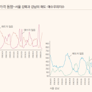 부동산 빅데이터를 읽어야 성공한다 : 매도·매수우위 지수 활용법