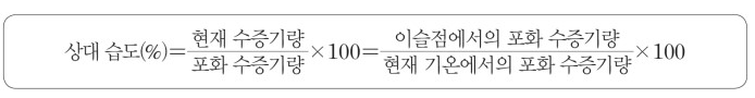 상대습도(relative humidity, 相對濕度) : 네이버 블로그