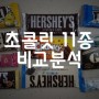 초콜렛 11종 비교분석 <초콜릿중독녀의 1pick초콜릿은?>