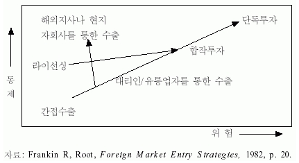 마케팅 전략(14) - 해외시장 진출 전략 : 네이버 블로그