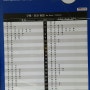 보산역의 소요산 구로 인천 열차운행시간표