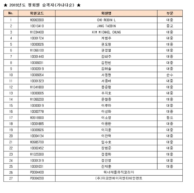 한국음악협회 저작권료...저작권료 1등이네요.ㅋㅋ 네이버 블로그