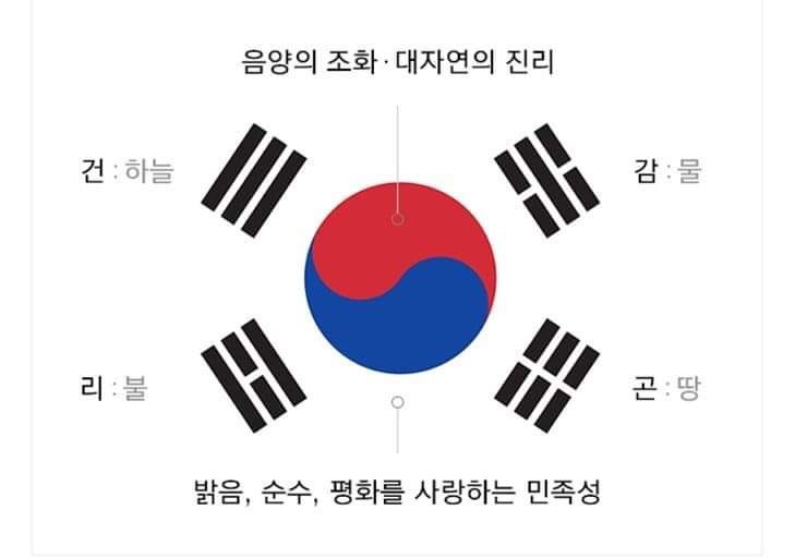 태극기뜻 태극기다는방법 : 네이버 블로그