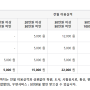 [우체국 체크카드] 비대면 인증으로 간단히 young利한 체크카드 발급하기!