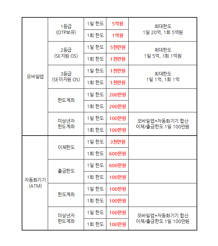 카카오뱅크 이체한도 확인 및 변경하기 : 네이버 블로그