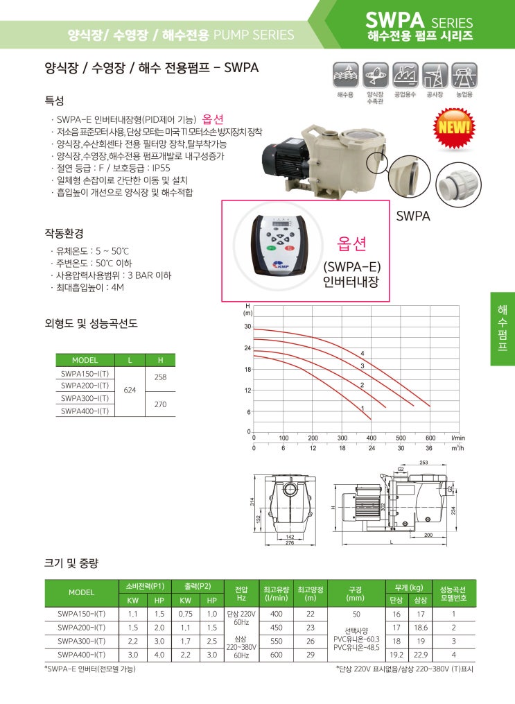 양식장 / 수영장 / 해수 전용펌프 / 여과기 전용펌프 [SWPA] : 네이버 블로그