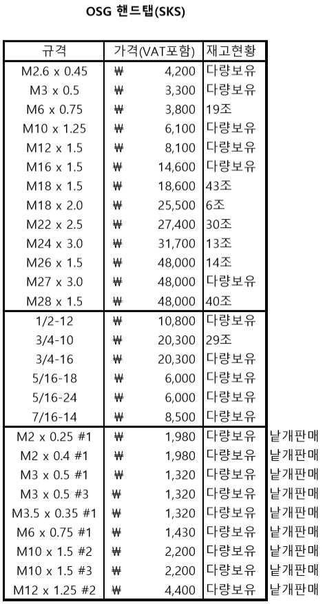 OSG 핸드탭 SKS 초특가할인 : 네이버 블로그