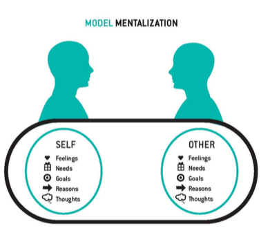 🔍상담심리 : 피터 포나기(Peter Fonagy)의 정신화(Mentalization) : 네이버 블로그
