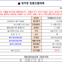 수익률 좋고 관리하기 편한 부산원룸매매