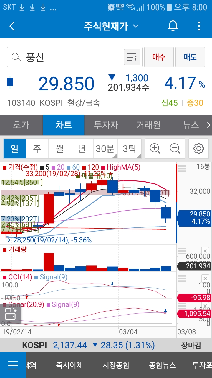 풍산 (103140)주가 : 네이버 블로그