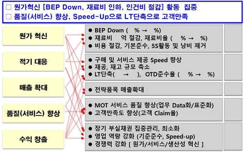 성과 평가 시스템(3) - KPI 수립 기준, 종류 및 평가, 양식(Rev.01) : 네이버 블로그