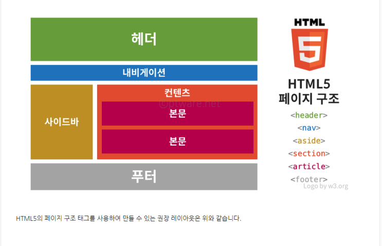 웹사이트 디자인 구조이해 : 네이버 블로그