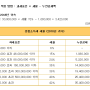 2019년 종합소득세율