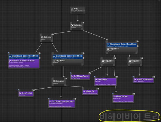 (언리얼개인포폴) Behavior Tree | AI_Controller | Object Reference ...