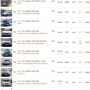 [ BMW 3-SERIES 중고차 시세표 ] 2019.03.13일 시점 / 2016년이후 /5만키로이하 / 무사고 기준 조회목록