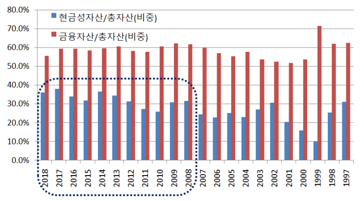 WISCOM, 무자본+무위험 투자 어떼요? : 네이버 블로그