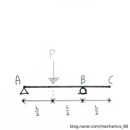 [보의 처짐/Deflection of Beam 5장] 내민보에서 집중하중일 때 처짐각(θ)과 처짐(y)구하기