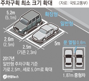 주차장법 시행 규칙