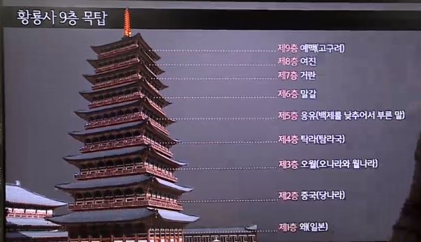 EBS 교과서에 나오는 불교문화(1~5강, 사찰구조) [절에 가기전에 알고 가야할 것들] : 네이버 블로그