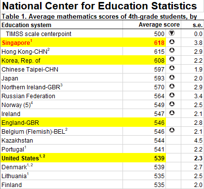 WHY SINGAPORE MATH IS GOOD? : 네이버 블로그