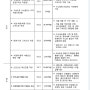 국토교통부 2019년 업무계획에 나오는 자료입니다.(평택 토지투자강의)