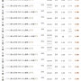 [올뉴쏘렌토 중고차 시세표] 4WD 2019.03.20일시점/ 2015년이후 / 6만키로이하 / 무사고 기준 조회목록
