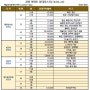 과천 아파트 임대 리스트 (19.03.22)