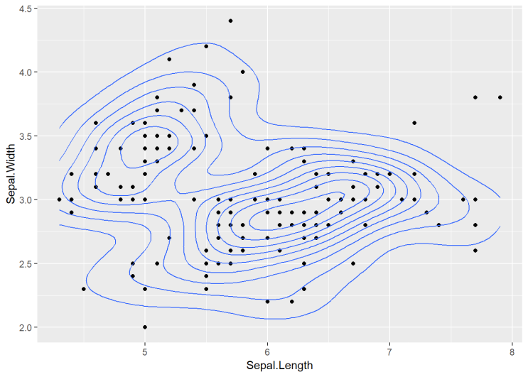 [R] ggplot 등고선 그래프 2d density estimation geom_density_2d : 네이버 블로그