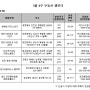 [부동산뱅크] 3월 4주 분양갤러리