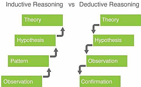 01.1. Patterns and Inductive Reasoning : 네이버 블로그