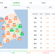 초미세먼지에 대처하는 4가지 꿀팁