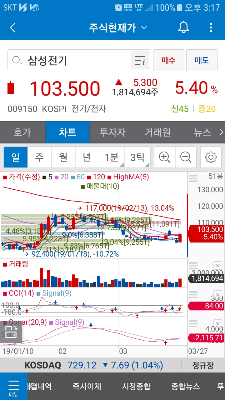 삼성전기(009150)주가 : 네이버 블로그