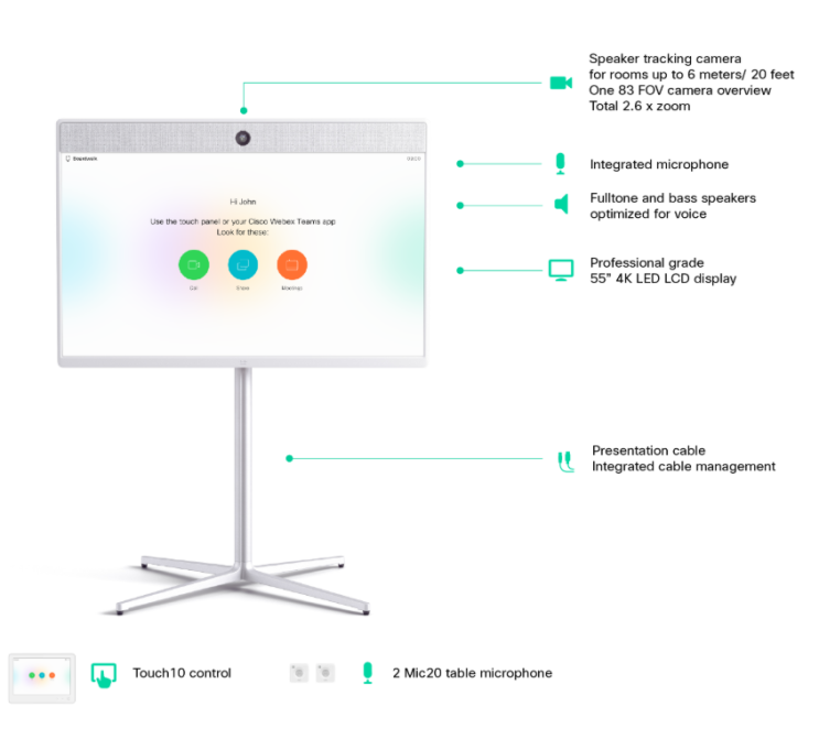 Cisco Webex Room55 : 네이버 블로그