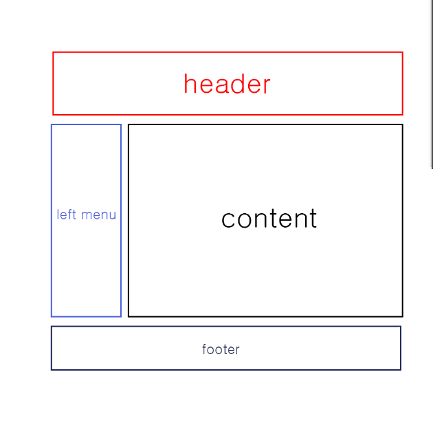 [HTML/CSS] clear:both (float 초기화 속성) : 네이버 블로그