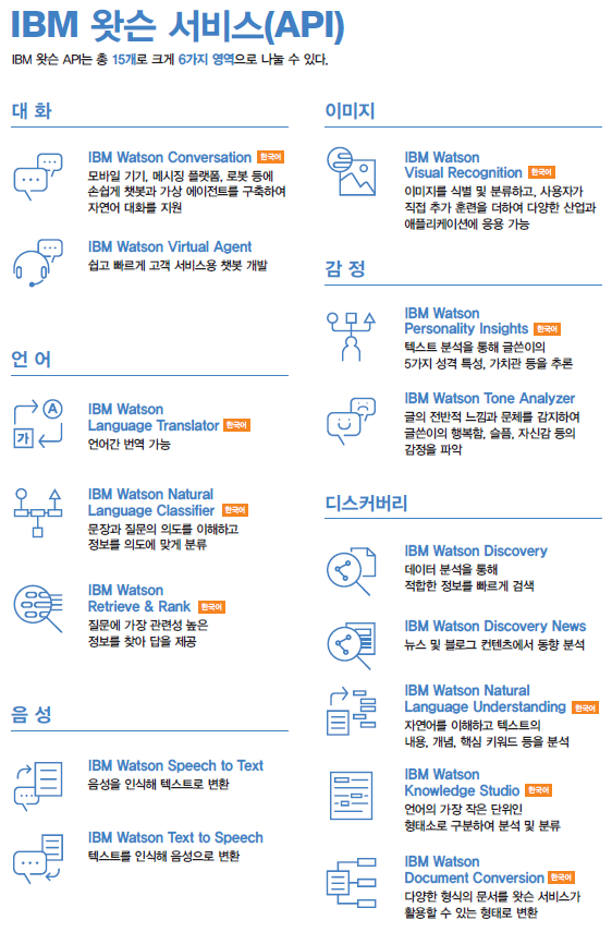 IBM WATSON API [왓슨 서비스 - 한국어지원] : 네이버 블로그