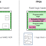 FPGA 특화 설계