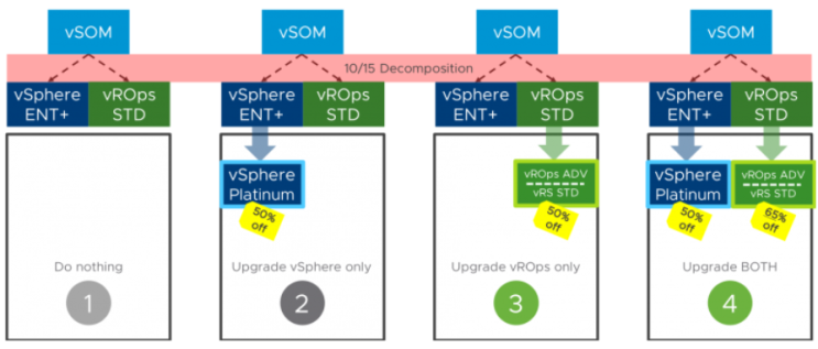 vSphere with Operations Management Enterprise Plus 에디션 판매 종료 : 네이버 블로그