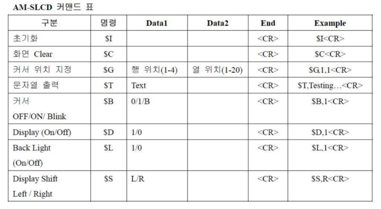 [ATmega(아트메가)] ATmega128 USART LCD 출력 : 네이버 블로그