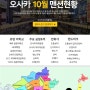 10월 계약 가능한 오사카 맨션현황 │ 오사카 오너즈 플래닝