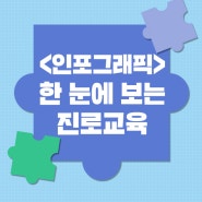 인포그래픽으로 한 눈에 살펴보는 진로교육! 영상, 로고송, 웹툰 공모전 세상에 네꿈을 펼쳐봐에 도전하세요