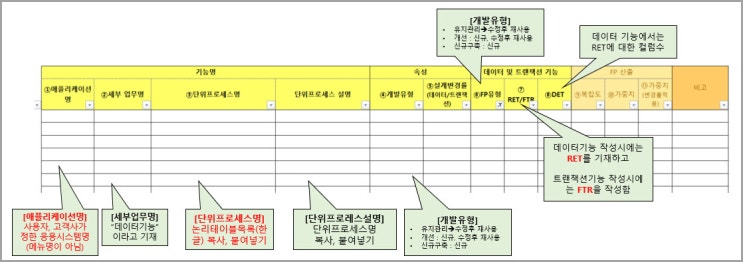 핵심만 알아보는 기능점수(FP)  산정양식 작성법 : 네이버 블로그