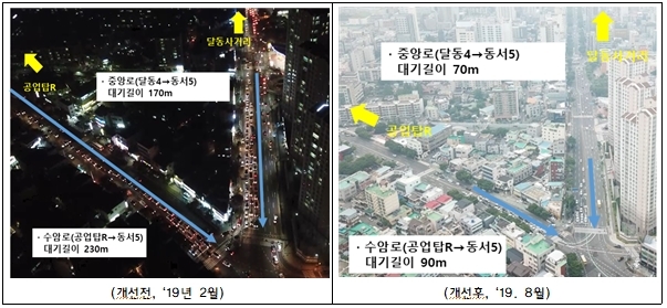 [울산시] 동서오거리 ‘종합 교통체계 개선’ 효과 ‘톡톡’ : 네이버 블로그