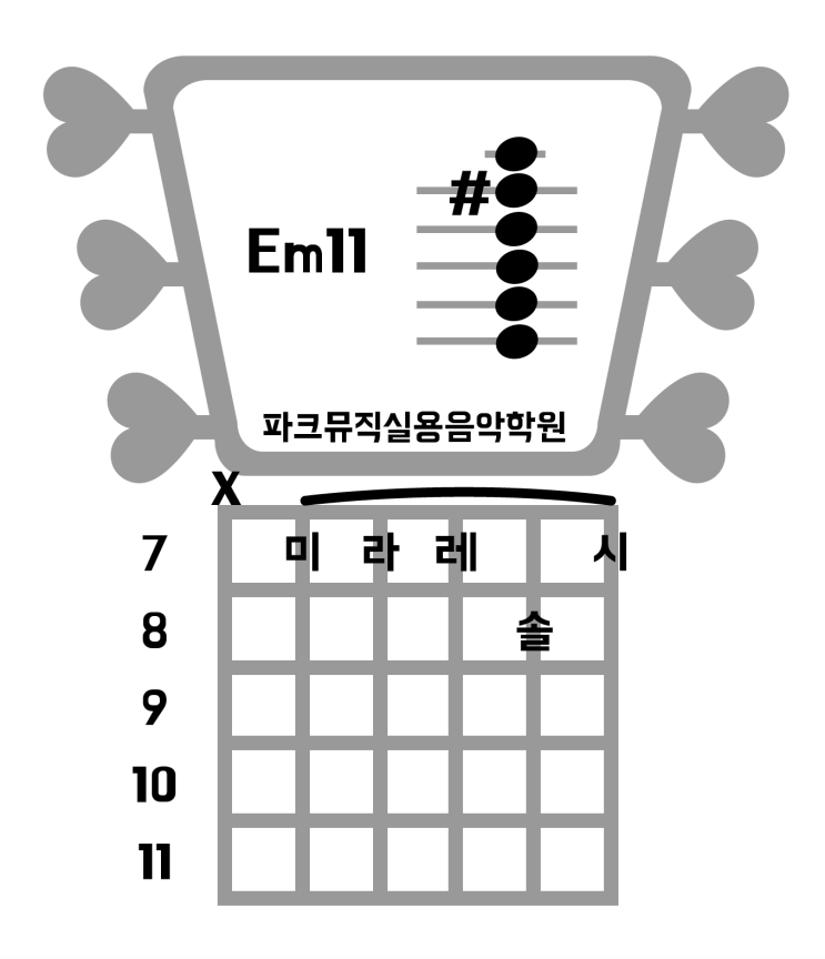 [연수구 파크뮤직실용음악학원] Em11 기타코드 : 네이버 블로그
