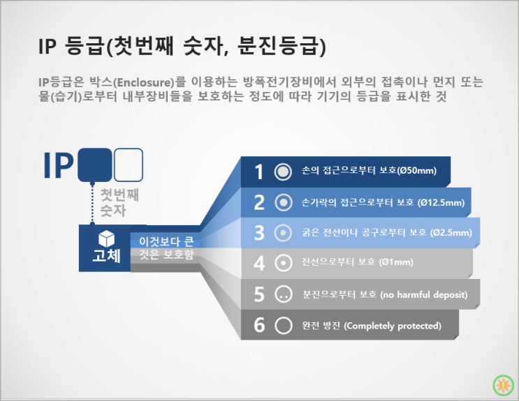 IP등급과 IK등급 : 네이버 블로그