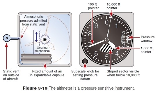 Pm3 Chapter 3 The Instruments The Altimeter ë„¤ì´ë²„ ë¸