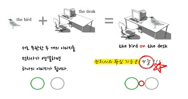 전치사 근처