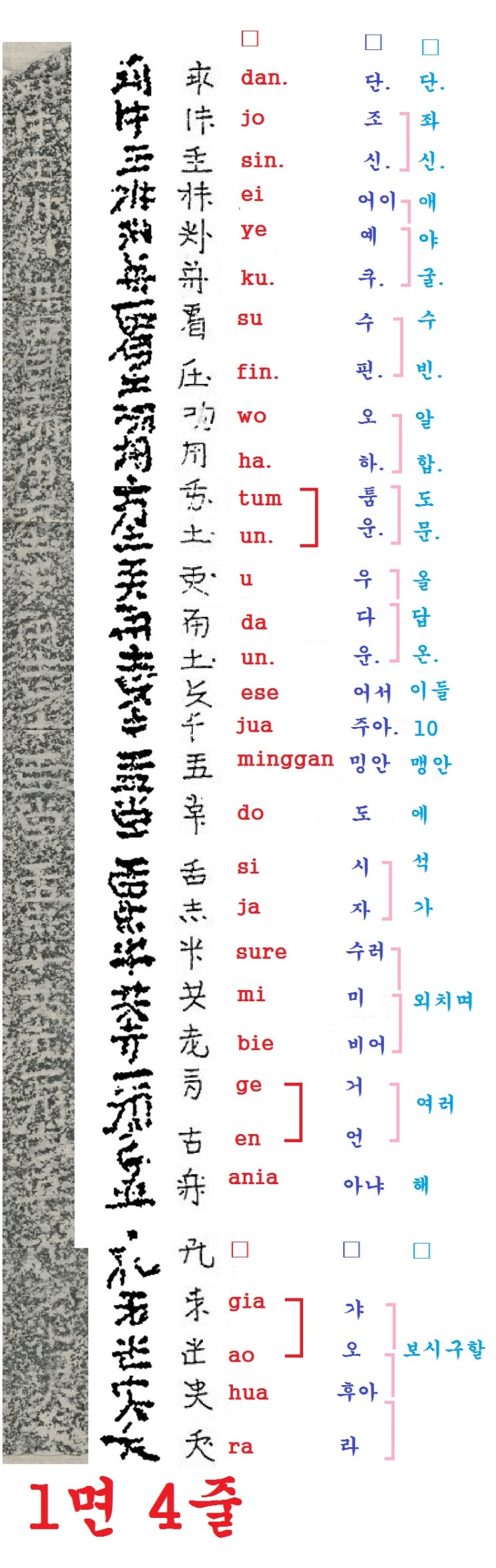 경원 여진문자 비문 해석 4부-인근 10 맹안이 힘을 모으다. : 네이버 블로그